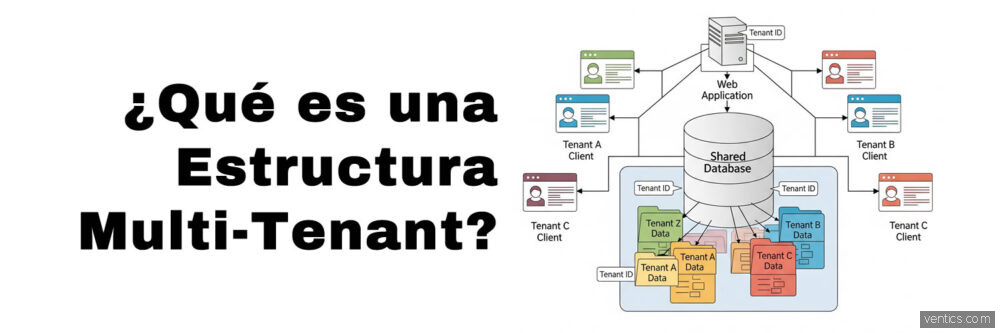 Qué es una Estructura Multi-Tenant