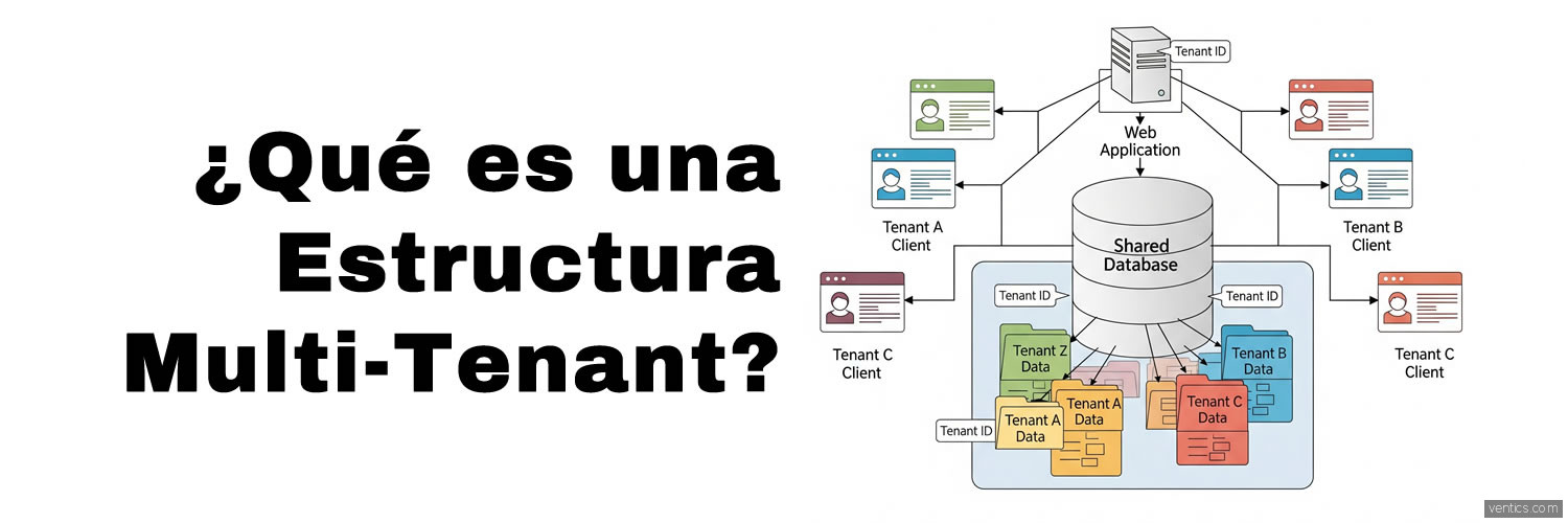 ¿Qué es una Estructura Multi-Tenant?