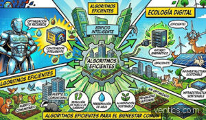 Por qué los  Algoritmos eficientes  son la Verdadera Energía del Futuro