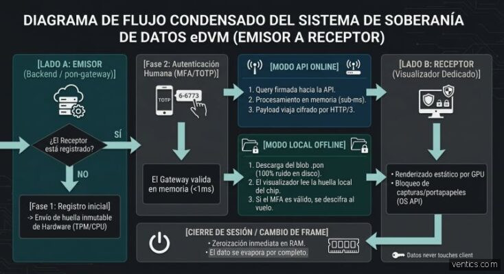 ¿Cómo evitar las multas por incumplimiento de GDPR o CCPA?