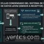Cómo evitar las multas por incumplimiento de GDPR o CCPA